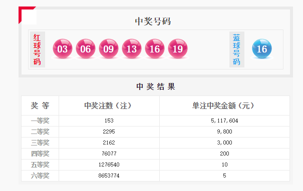 探索双色球153历史开奖号，揭秘数字背后的故事