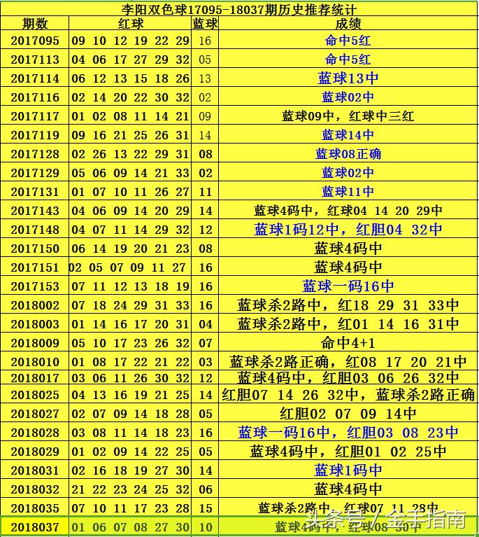 探索双色球预测，彩宝网上的数字游戏与理性思考