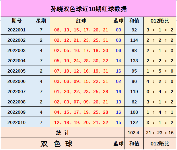 揭秘双色球，科学杀红球的定胆策略—天齐网独家解析