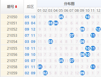 玩转大乐透，揭秘杀号定胆与360唯彩看球的奇妙结合