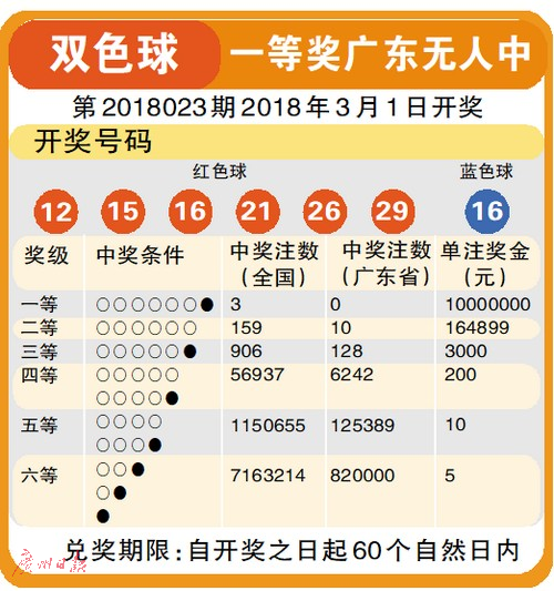 揭秘双色球2019年第35期中奖号码背后的数字奥秘