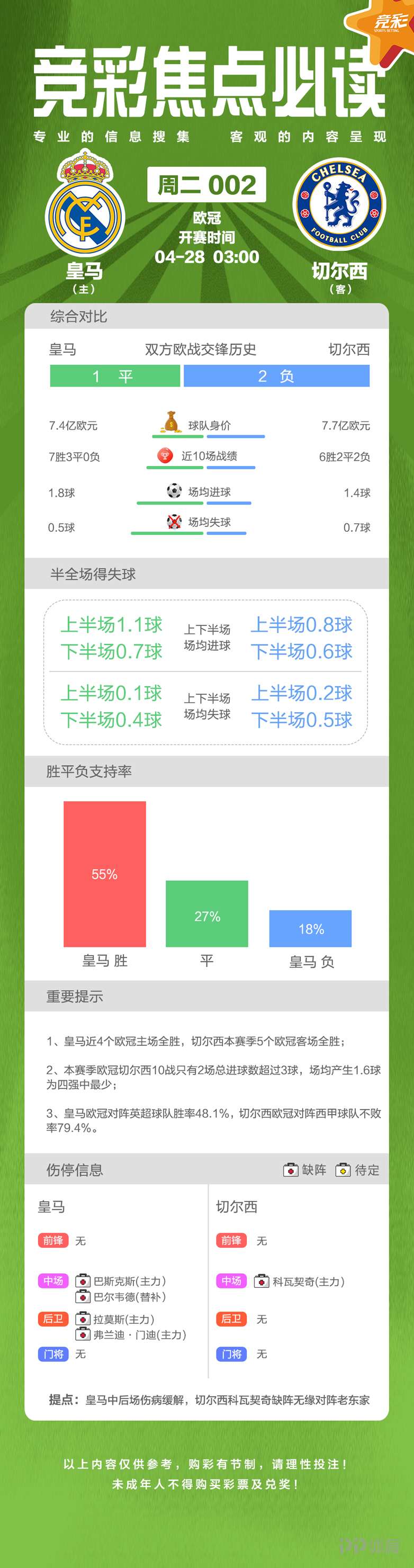 彩网首网的探索与思考