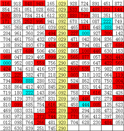 福彩365数据统计，揭秘数字背后的幸运密码