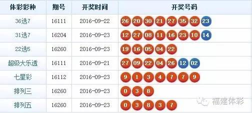 探索体彩福建36选7第2018期，数字背后的幸运与希望