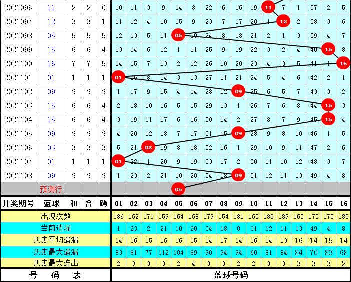 探索双色球尾数分布的奥秘，从历史数据看未来走势