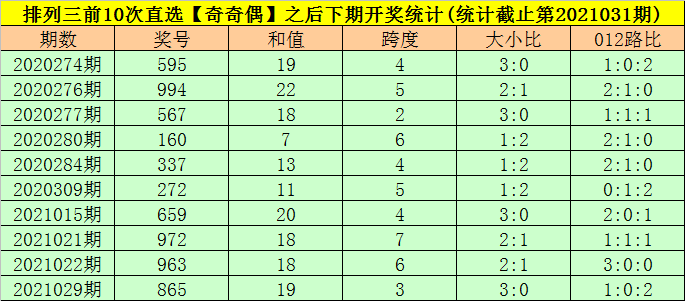 排列三走势图新浪网与和值尾的奥秘探索
