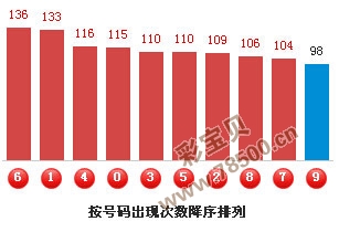 彩吧3D图谜第一版265期，解密数字背后的奥秘与乐趣