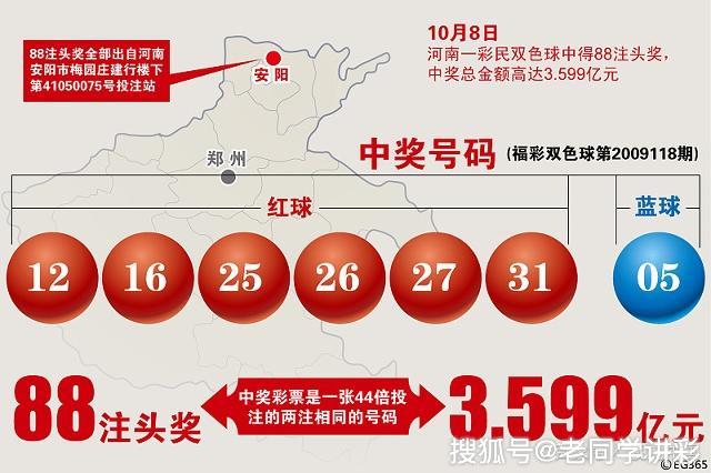 揭秘双色球计算法，科学还是迷信？