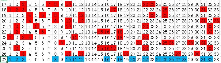 今晚上双色球开什么号码，揭秘彩票背后的数字魔法