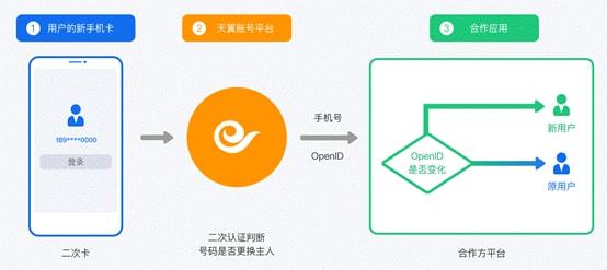 试机号对应码的生成原理与实际应用