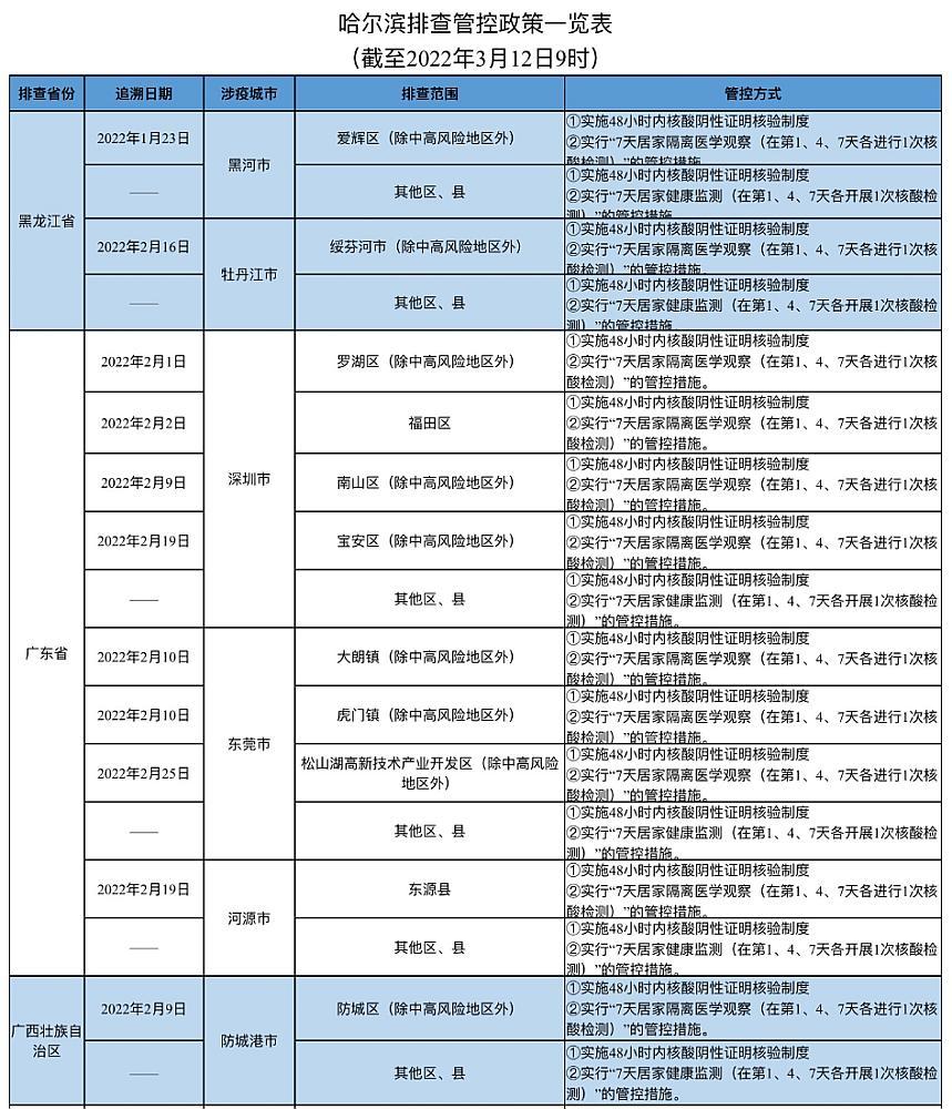 哈尔滨12选5，揭秘数字彩票的魅力与走势分析