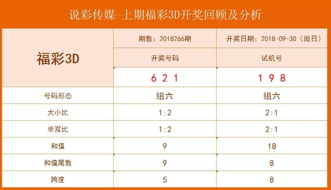 回顾2014年3D彩票第5期，揭秘开奖号码背后的故事