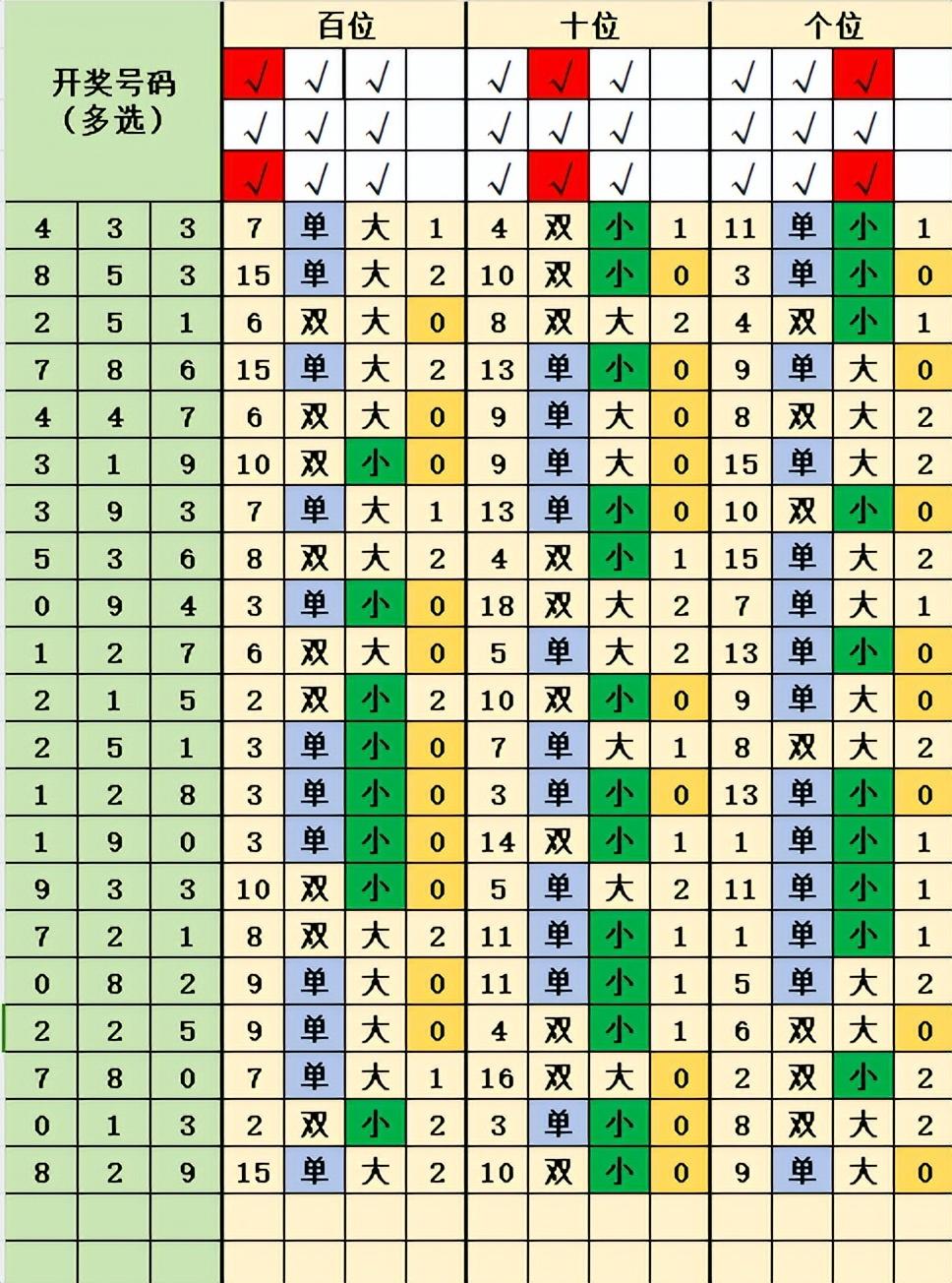 排列三万能七码复式，解锁数字彩票的奥秘