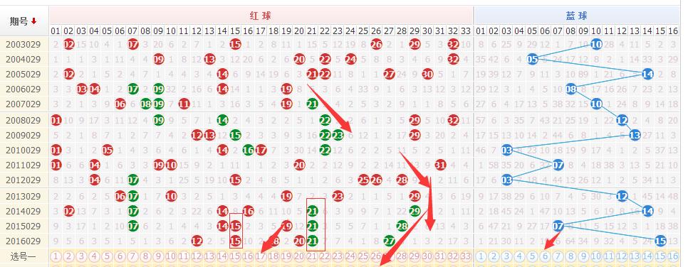 揭秘双色球历史029期开奖结果，幸运数字背后的故事与启示
