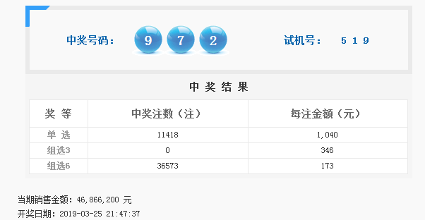 2019年3D第7期开奖结果，揭秘数字背后的幸运与期待