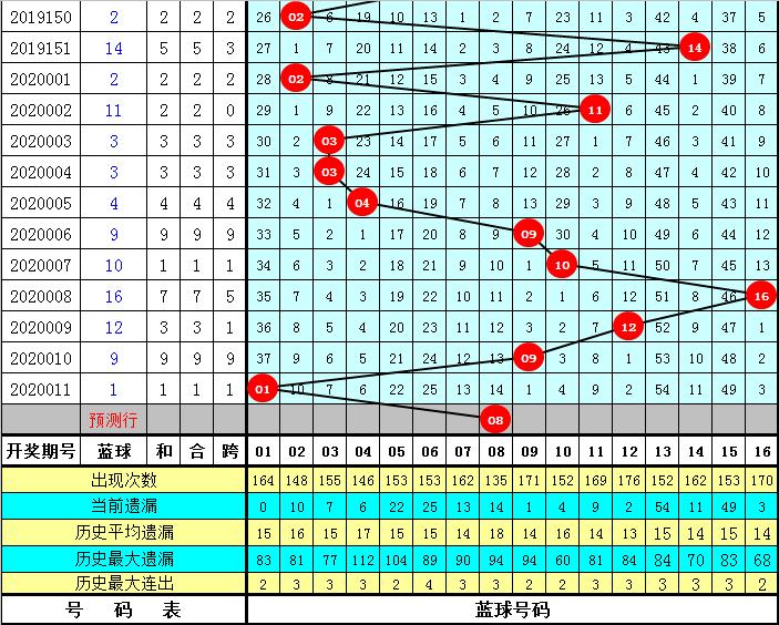 揭秘双色球，超准杀红球的背后逻辑与实战技巧