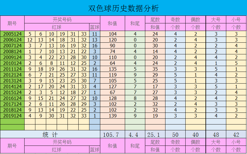 124期双色球预测号码推荐，科学分析助力理性投注