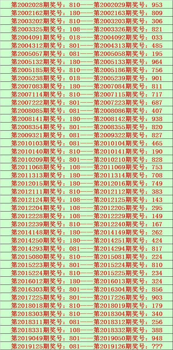 2018年福彩3D豹子号奇迹再现，幸运与智慧的双重碰撞