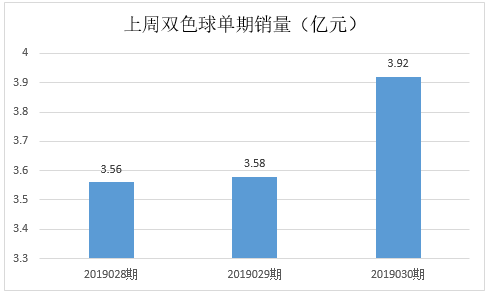 双色球2019年第34期开奖公告深度解析与彩民指南