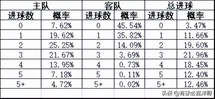 半全场胜胜率，足球赛事中的关键预测与投注策略