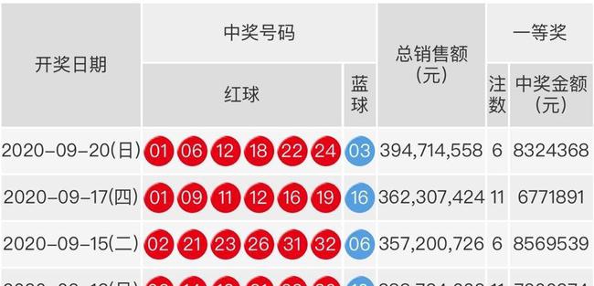 双色球59期中奖省份揭晓，全国彩民共享幸运时刻