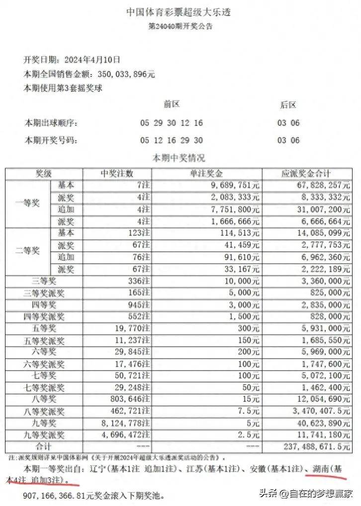 今晚大乐透专家精选一注，揭秘中奖秘诀与精准预测