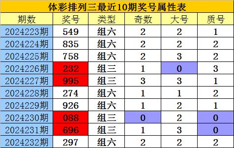 排列三字谜，三位好事总成双