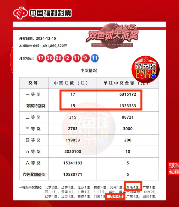 双色球被国家曝光了吗