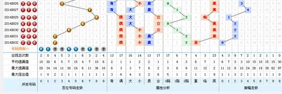 今日云南十一选五走势图深度解析，数字背后的趋势与策略