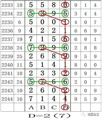 探索南国论坛，七星彩下载的数字乐园