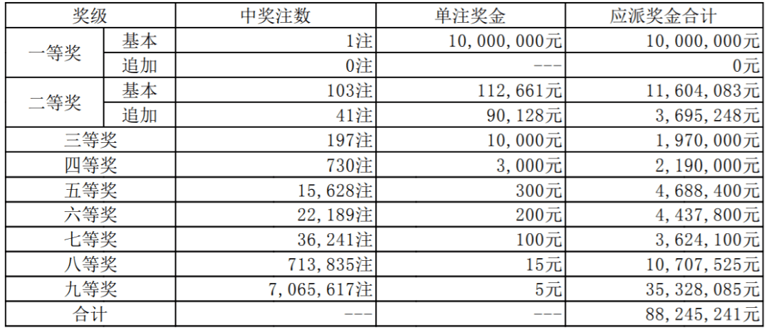 胆拖投注，如何精明购买彩票，提升中奖几率