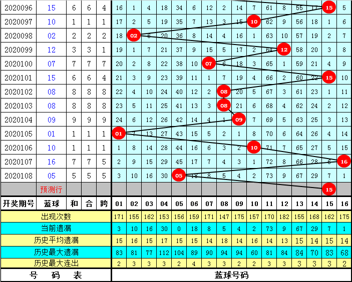 5月12日，中国彩吧排三今日开奖号码揭秘，数字游戏中的幸运与期待