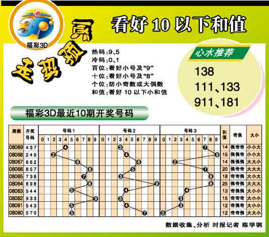 2035年，快乐8走势图—预测未来彩票的智能导航