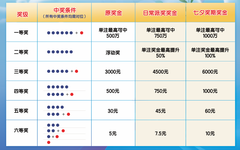 人才招聘 第2页