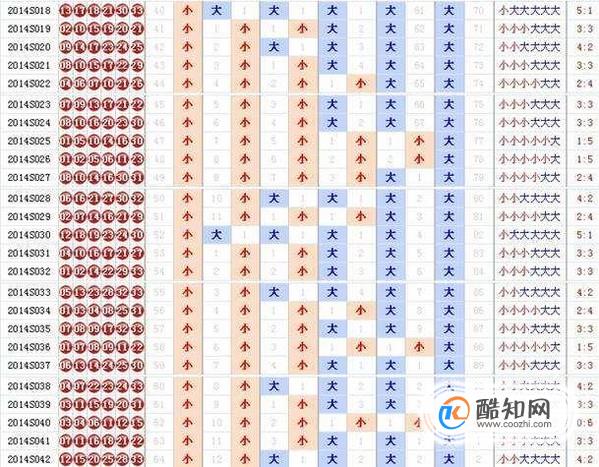 掌握双色球红球的选号技巧，提升中奖概率的秘诀