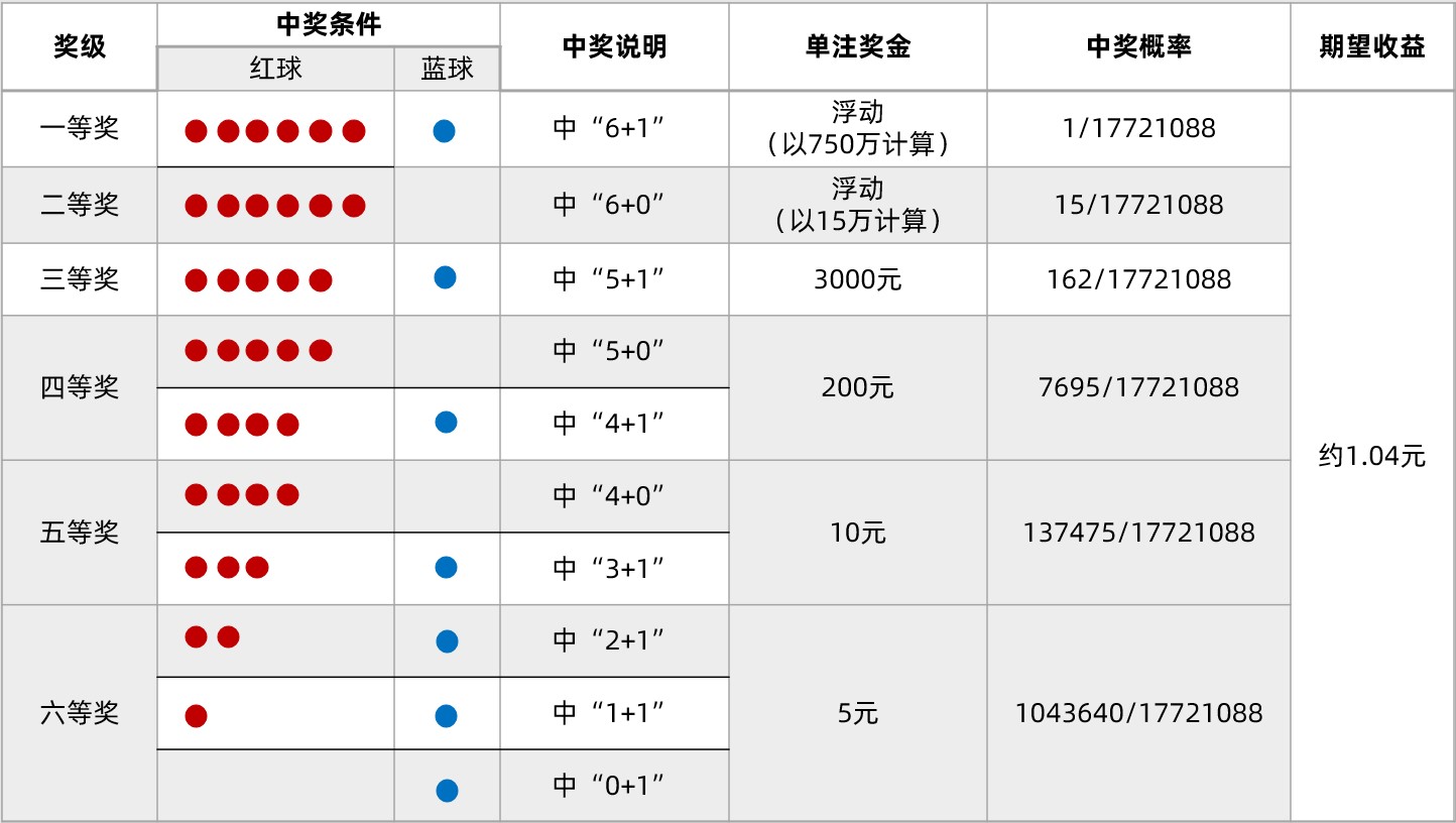 彩票价格计算公式的奥秘，揭秘背后的数学逻辑与策略