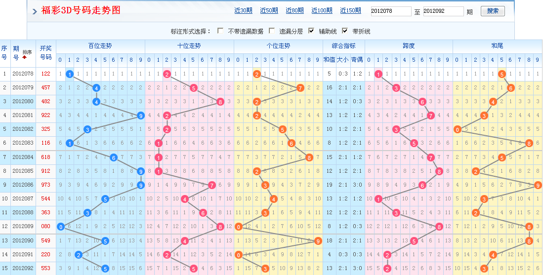 福彩3D期丹东全图，揭秘彩票背后的数字游戏与人生智慧