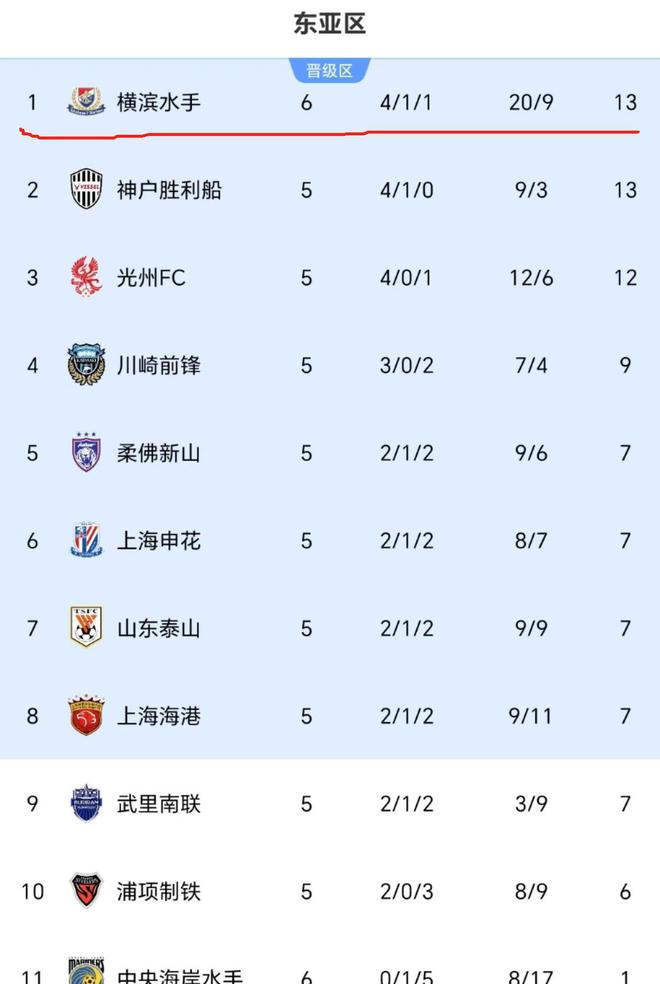 亚冠积分，衡量亚洲足球俱乐部实力的新标尺