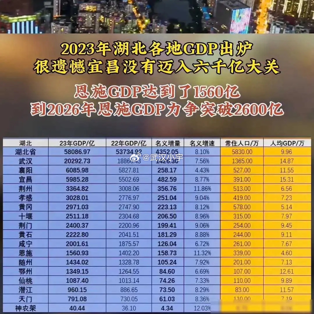 数字分析