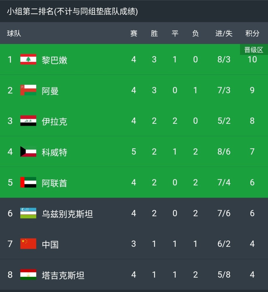 世界杯预选赛，积分榜上的激烈角逐与国家荣耀的较量