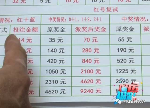 揭秘双色球7+1复式投注的中奖奇迹与奖金计算