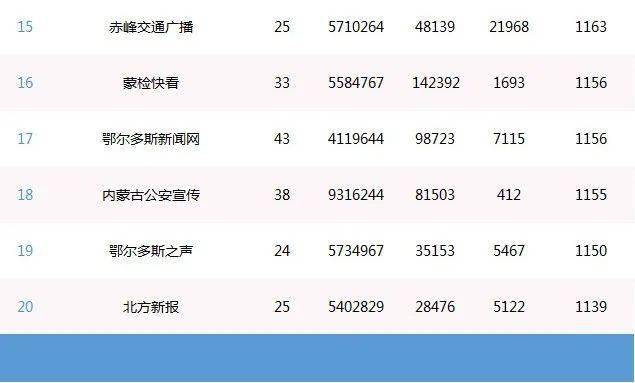 2 奥秘与影响