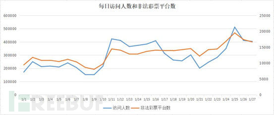 3D走势图，解锁彩票分析新维度—值跨度与振幅的深度剖析