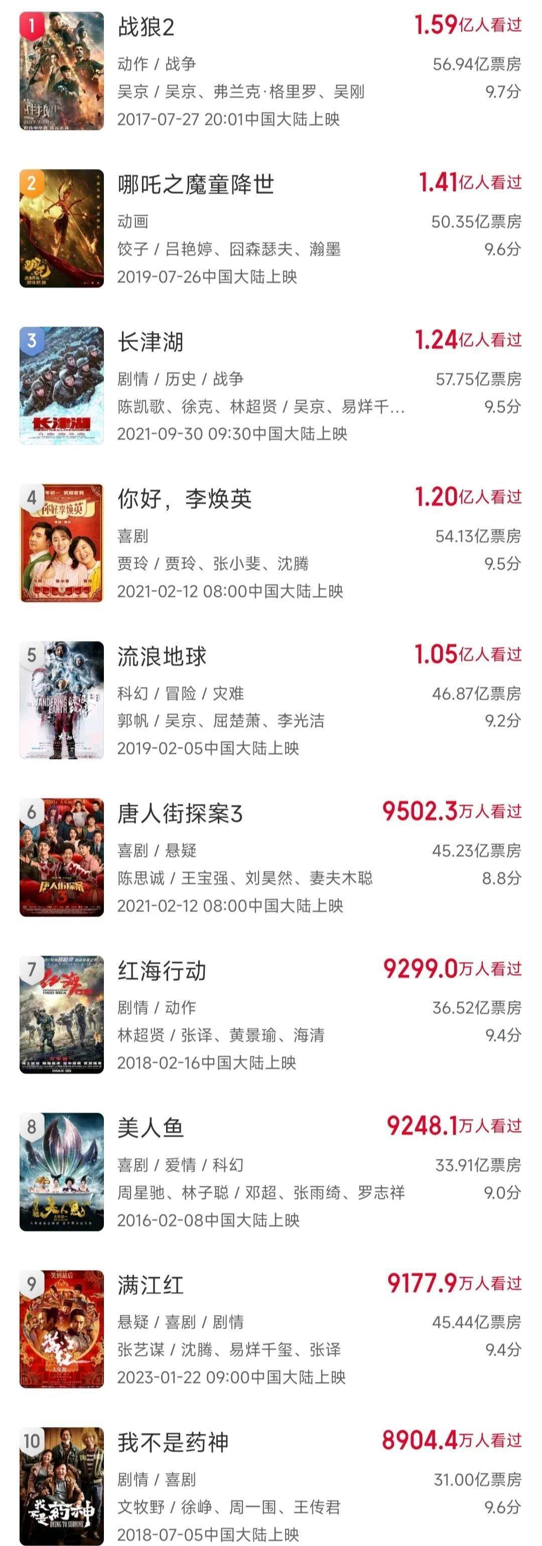 免费网站在线观看人数，揭秘最热省份的观影盛况