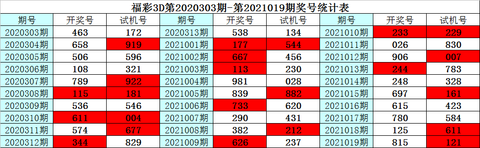 3D彩票，专家视角下的最新号码推荐