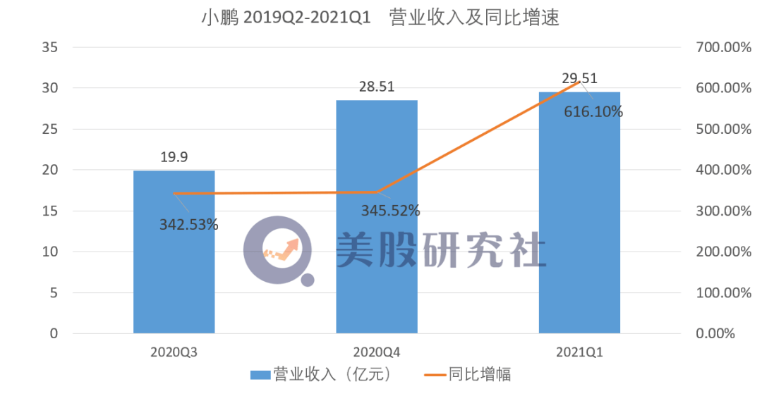 探索数据可视化新境界，自动生成趋势图的软件