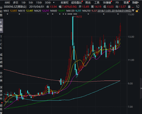 探索3D开奖号与试机号的神秘连线，揭秘走势图背后的奥秘