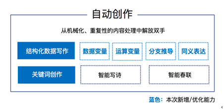 智能创造，自动生成三视图的软件革新设计领域