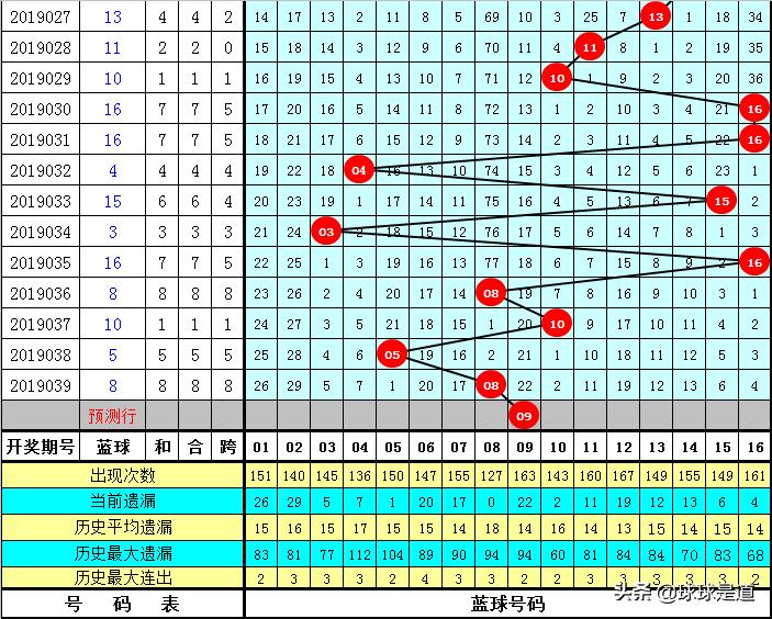 揭秘双色球杀红最准方法，理性分析与技巧运用