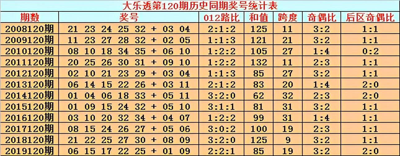 探索大乐透前区和值尾数走势图，揭秘数字背后的秘密